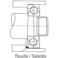 Roulement à billes