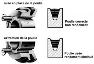 Moyeu conique 1610 pour poulie à gorge alésage 24 mm - Schéma de montage de poulie