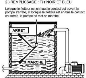 Flotteur d'eau claire - OLYMPIC- .5 m - Câblage remplissage