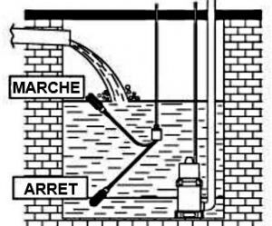 Flotteur pompe - eau moyennement chargées - SUPERTEC -10m - Schéma de fonctionnement