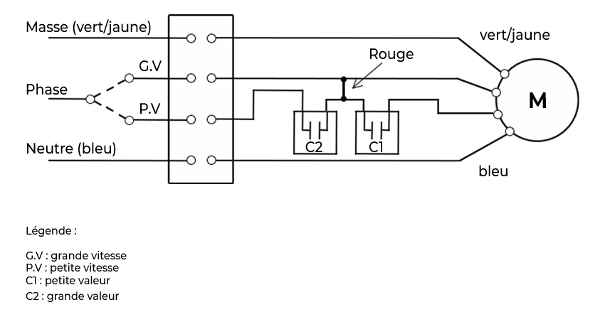 Pièces pour ATLANTIC VENTILATION NEODF [411127]